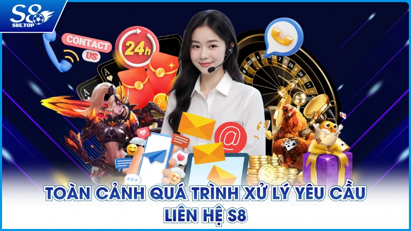 Toàn cảnh quá trình xử lý yêu cầu liên hệ S8